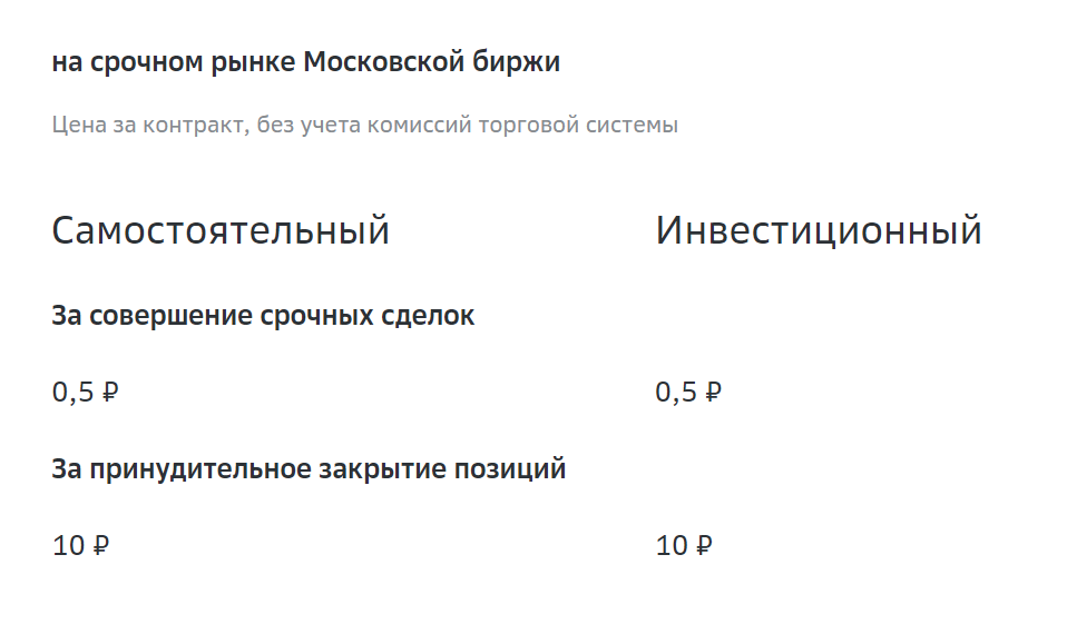 Тарифы Сбербанк Инвестиции срочный рынок